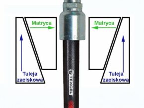 Na czym polega zakuwanie węży hydraulicznych?