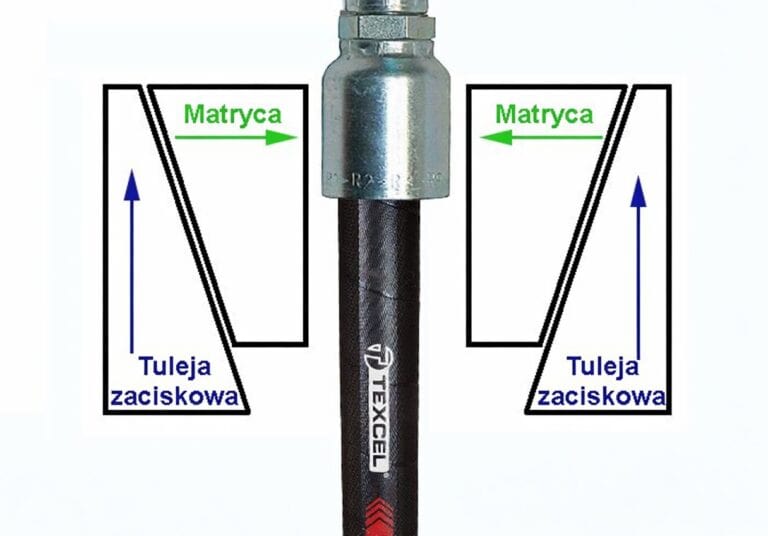 Na czym polega zakuwanie węży hydraulicznych?