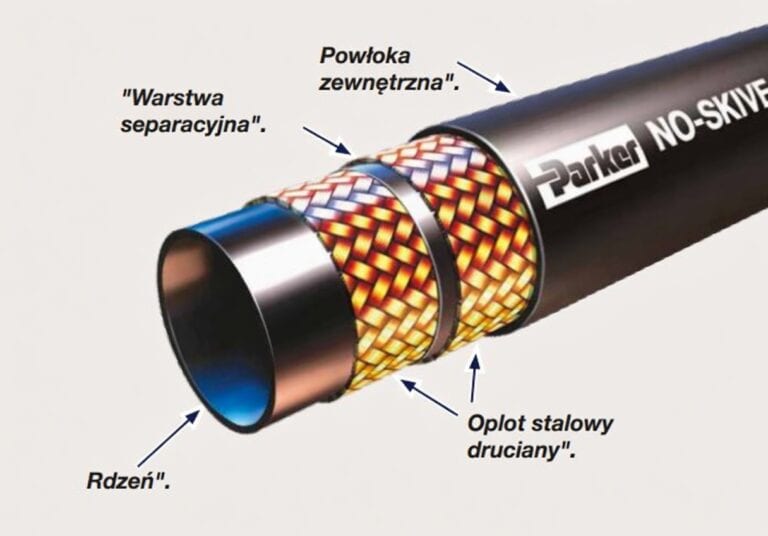 Węże hydrauliczne – kompletny poradnik wyboru i zastosowania